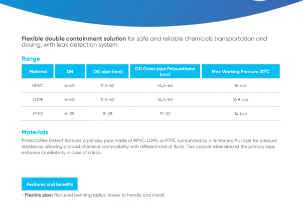 Product Technical Sheet ProtectaFlex Detect