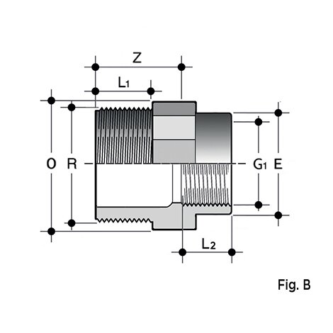 FIP threaded fittings RFV (Fig. B)