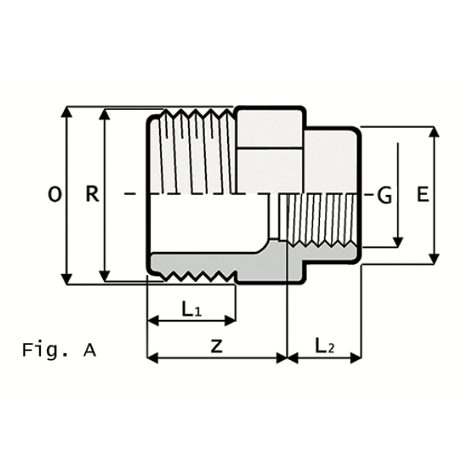 RI2 - Reducer