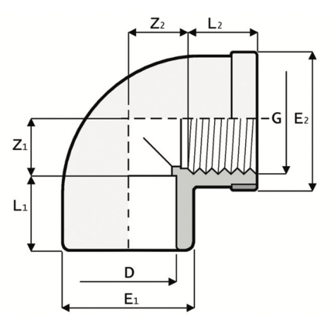 LKDAV - Robinet cu bilă cu 3 căi DUAL BLOCK® DN 10:50