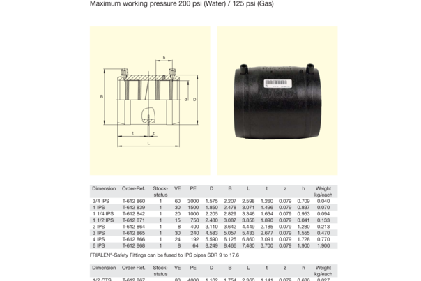 Couplers with removable stop