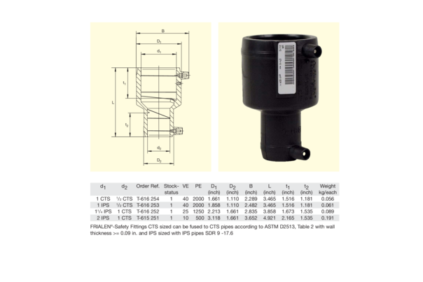 Electrofusion Reducers
