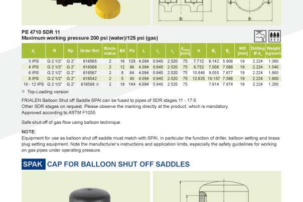 Balloon shut off saddles / Cap for alloon shut off saddles